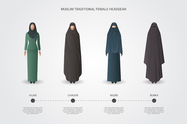 Vector muslim female headgear set