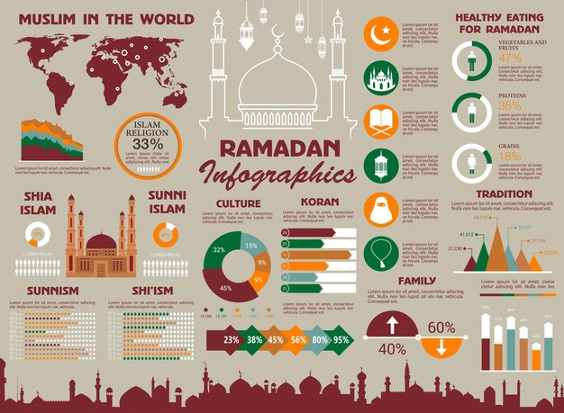 Muslim religion and Ramadan infographics design