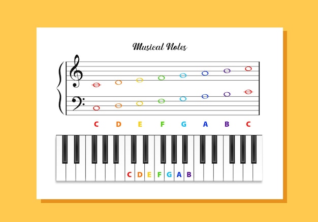 Muzieknotenposter met een kleurrijk ontwerp