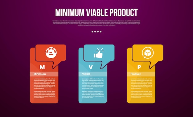 MVP minimum viable product infographic template with big table box container with callout header with dark background style with 3 point for slide presentation