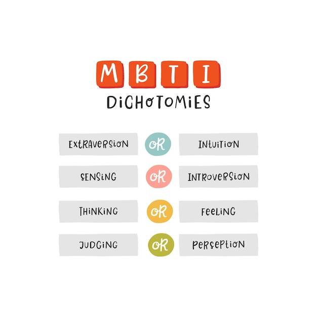 MyersBriggs type indicator MBTI psychological test and magnifier Introversion extraversion and etc