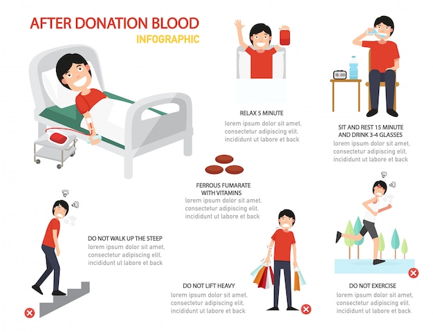 Na infographic bloedschenking, illustratie.