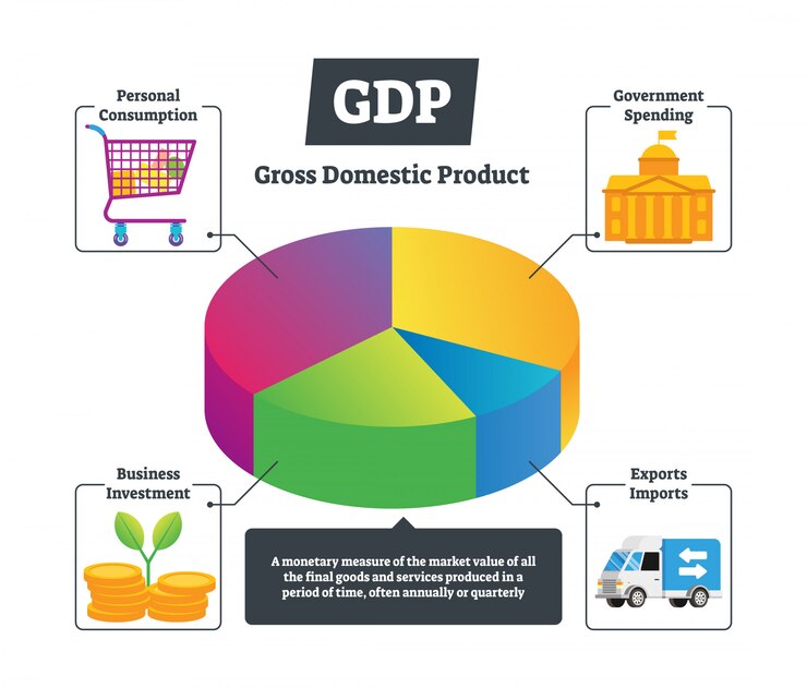वेक्टर national gross domestic product educational chart