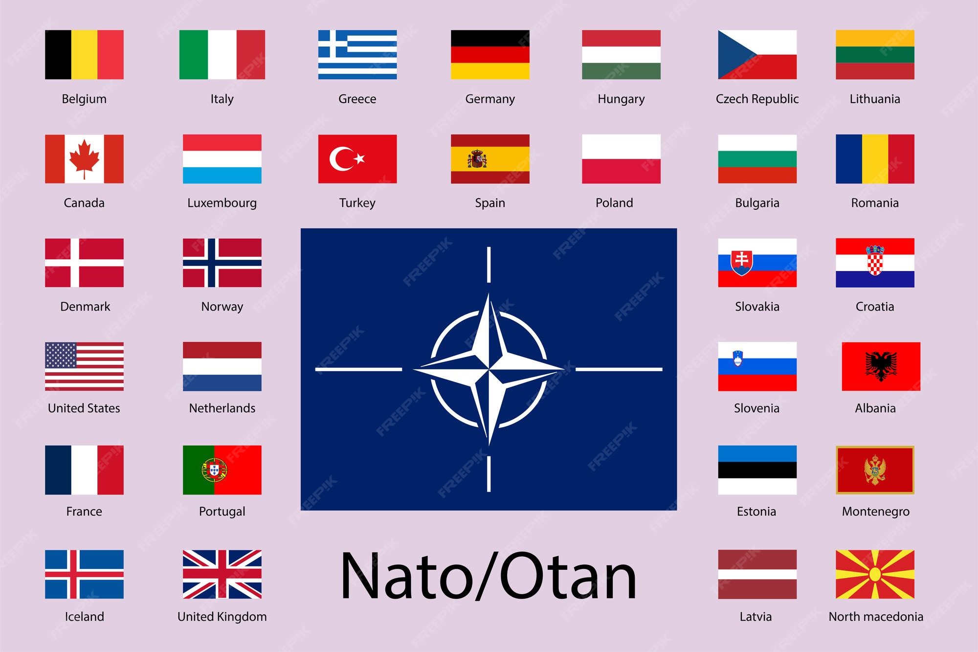 Все флаги НАТО