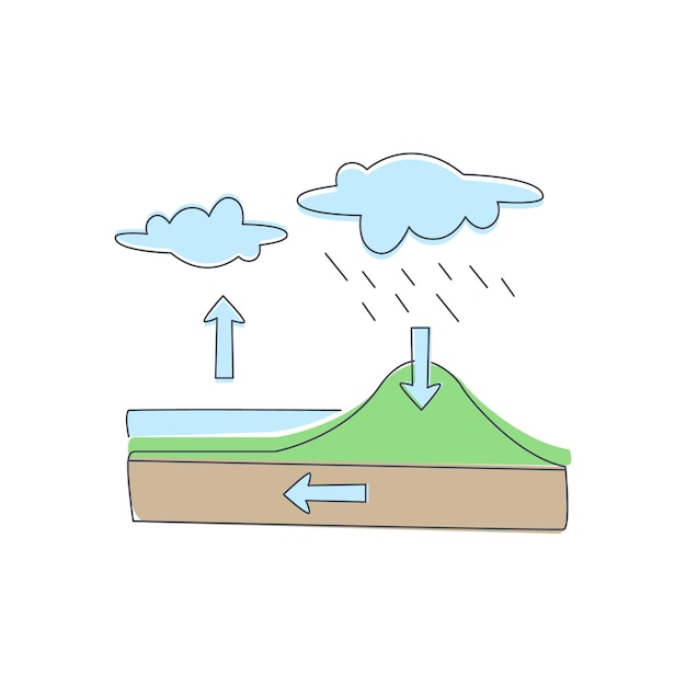 ベクトル 自然の水循環インフォグラフィックイラスト