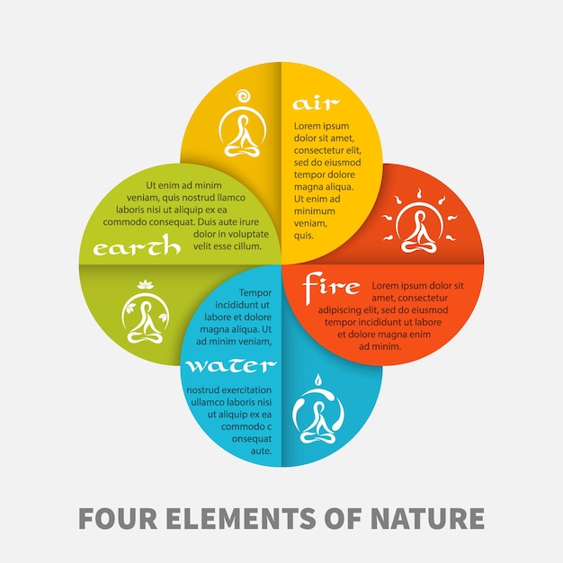 Vector nature elements in rounds