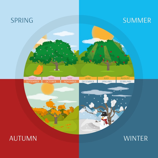 Vector nature season design