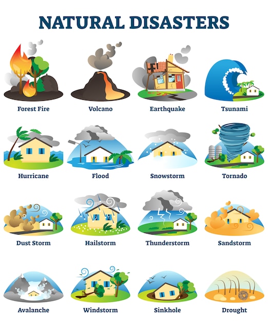 Natuurrampen illustratie. Gelabelde gevaar weercollectieset