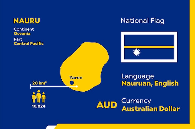 Инфографика Науру