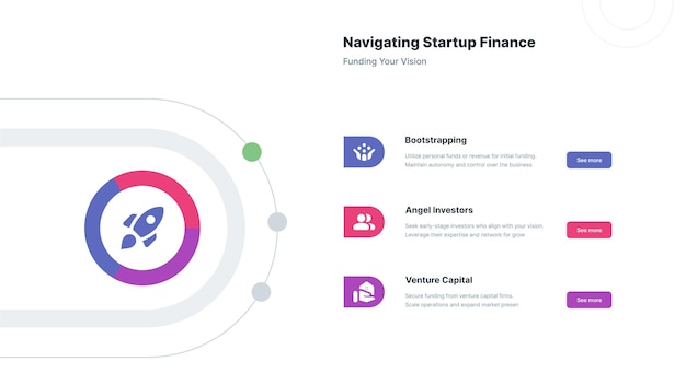 Vettore navigare nell'infografica di startup finance