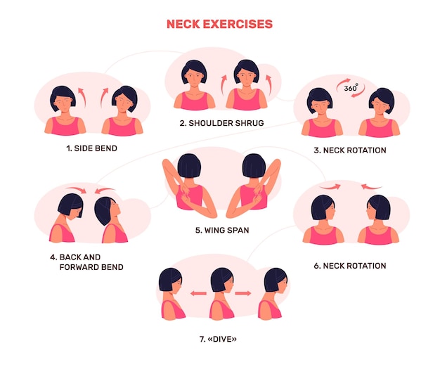 Vector neck pain exercises head stretching exercise extension muscles arm shoulder hand exercice relax stretch flexible body bending info treatment poster garish vector illustration