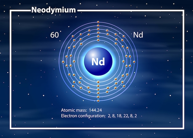 Vector neodymium atom diagram concept