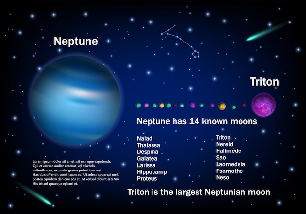 Neptune and its moons vector educational poster