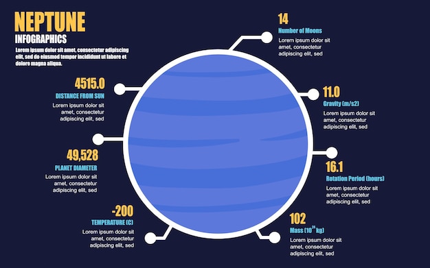 Neptunus gedetailleerde structuur met informatieplaneet infographic sjabloon voor presentatie