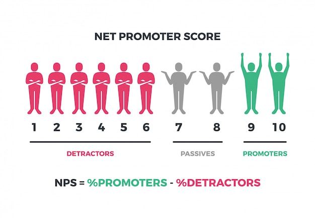 Infographic netto di vettore del punteggio del promotore isolato