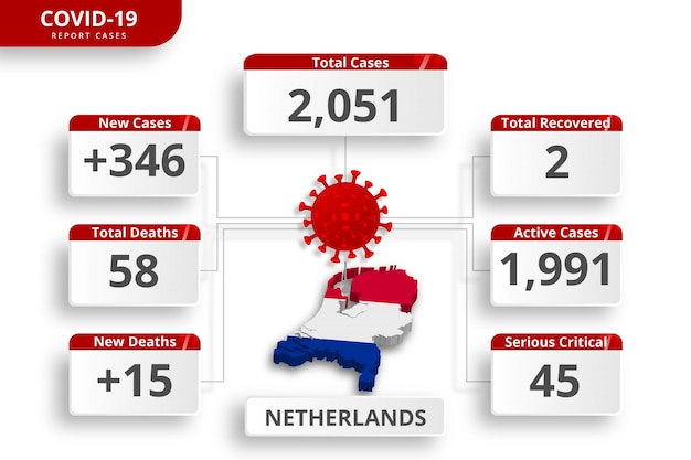 ベクトル オランダのコロナウイルスの症例が確認されました。毎日のニュース更新のための編集可能なインフォグラフィックテンプレート。国ごとのコロナウイルス統計。
