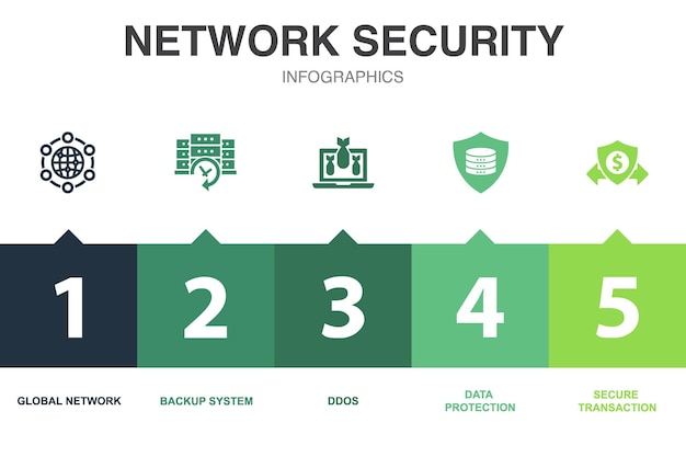 Network security icons Infographic design template Creative concept with 5 options