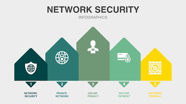 Vector network security private network online privacy secure payment antivirus firewall icons infographic design template creative concept with 5 steps