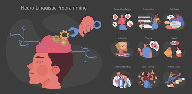 Neurolinguistic programming set mind mechanics and thought processes communication personal
