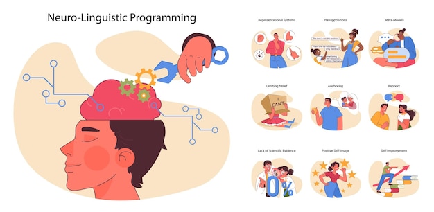 Neurolinguistic programming set mind mechanics and thought processes communication personal