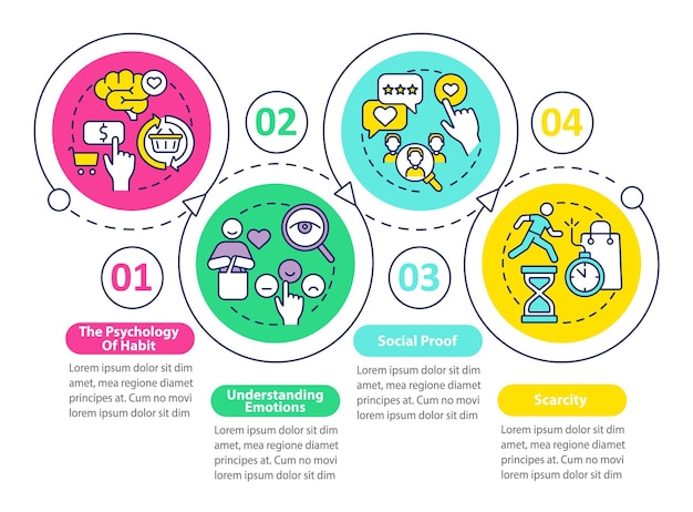 Modello di infografica vettoriale principi di neuroscienza. elementi di design del profilo di presentazione della scarsità. visualizzazione dei dati con 4 passaggi. grafico delle informazioni sulla sequenza temporale del processo. layout del flusso di lavoro con icone di linea