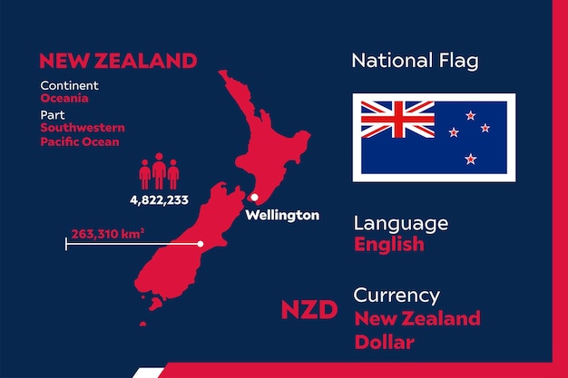 Инфографика Новой Зеландии