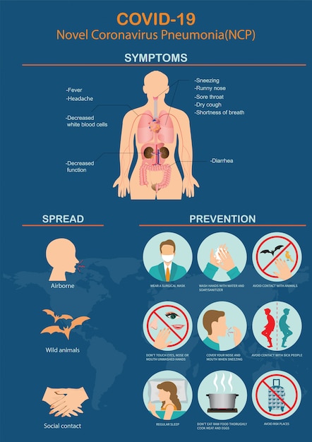 Vector nieuwe coronavirus 2019 covid 19 infographic.