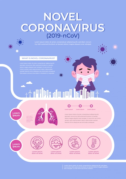 Nieuwe coronavirus infographic campagneposter