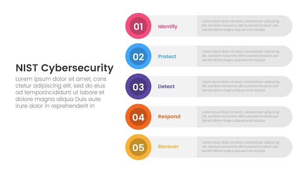 nist cybersecurity framework infographic 5 point stage template with round circle rectangle stack vertical for slide presentation