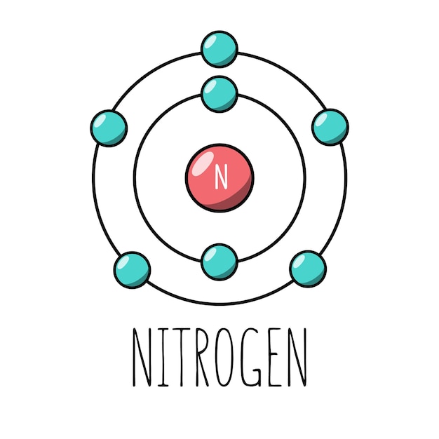 Modello di bohr dell'atomo di azoto