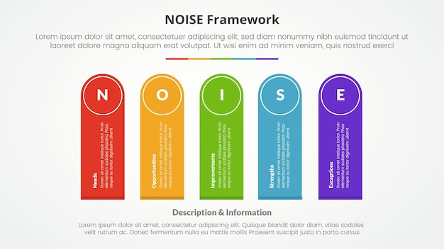 NOISE 분석 모델 인포그래픽: 둥근 직사각형 모양의 슬라이드 프레젠테이션을 위한 개념, 평평한 스타일의 5점 목록으로 수직으로 회전
