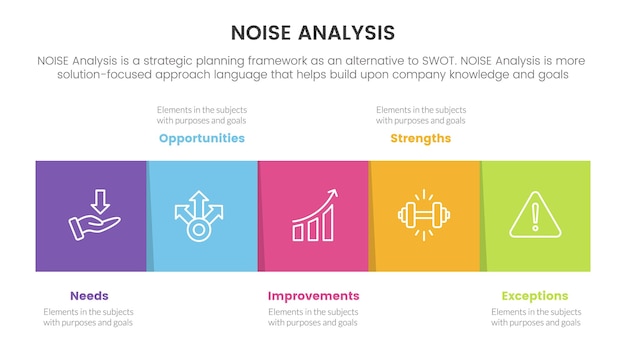 Infografica sul miglioramento dell'analisi strategica aziendale del rumore con il concetto di informazioni sulla giusta direzione della scatola quadrata per la presentazione di diapositive