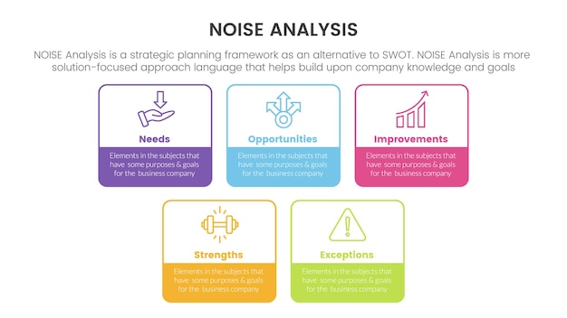 Noise business strategic analysis improvement infographic with square rectangle box outline style information concept for slide presentation