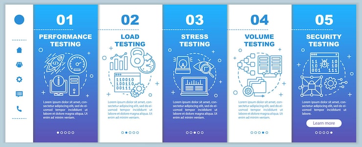 Vector non-functional software testing onboarding mobile web pages vector template. responsive smartphone website interface idea with linear illustrations. webpage walkthrough step screens. color concept