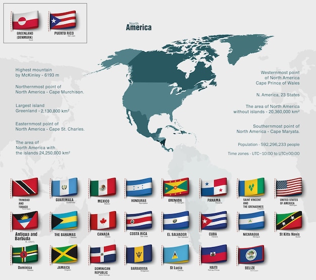 国ごとに分けられた北アメリカの地図