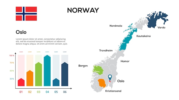 Norway map Image of a global map in the form of regions of Norway Ireland regions Country flag Infographic timeline Easy to edit