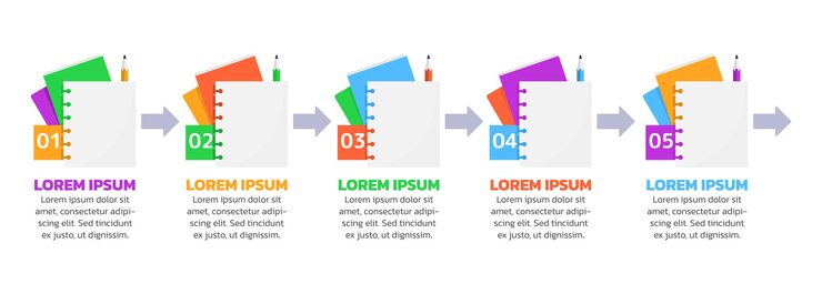 Vector 인포그래픽 차트 디자인 템플릿을 참고하세요. 입학 절차. 빈 복사본 공간이 있는 추상적인 벡터 정보 차트입니다. 5단계 순서의 교육용 그래픽. 시각적 데이터 프레젠테이션