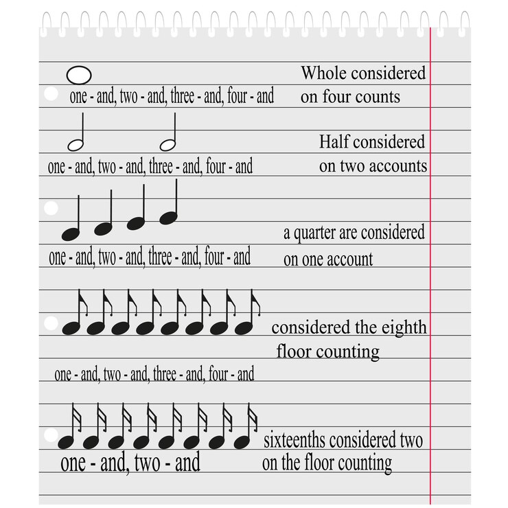 Vector notes