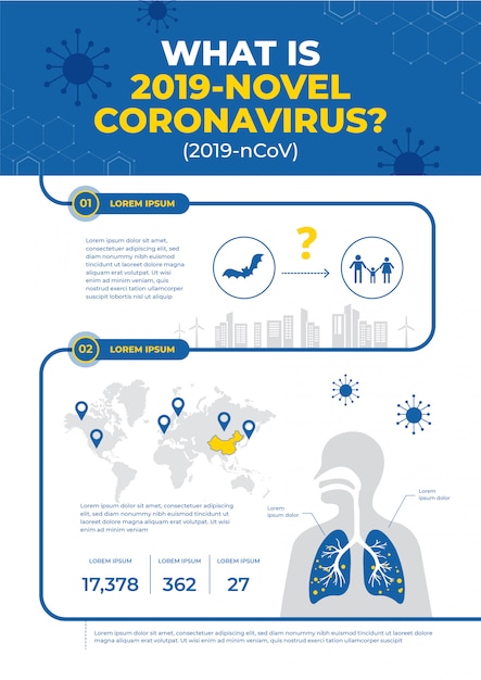 Novel coronavirus infographic