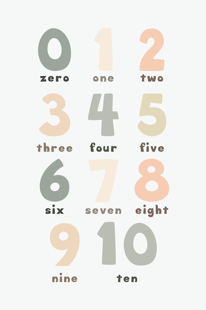 Numbers Poster Printable Educational Wall Art Homeschool Decoration