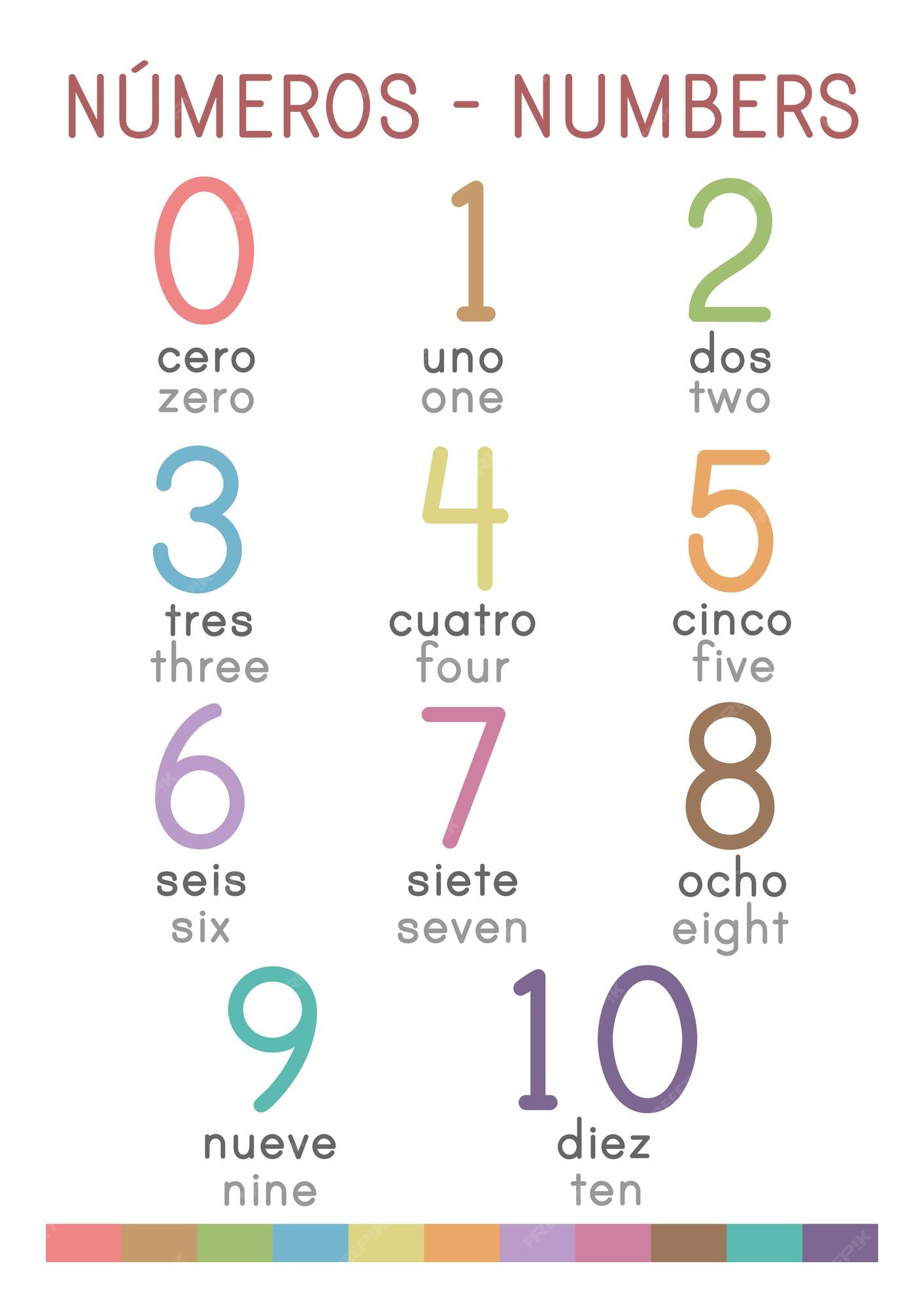 TUESDAY in Different Languages Poster Home Decor Classroom , tuesday terça  