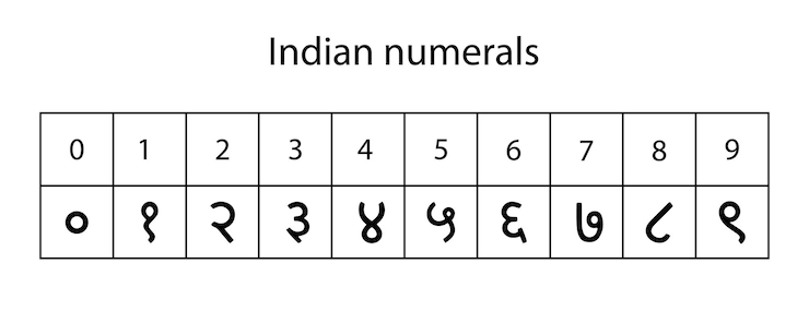 वेक्टर numerals system isolated
