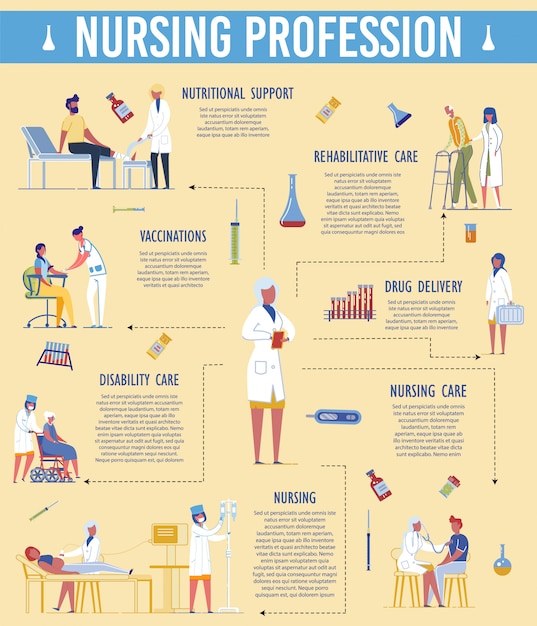 Vector nursing profession responsibility. disability care, drip chamber, vaccination, nutritional support, rehabilitative, drug delivery illustration. nurse job training, education, classes