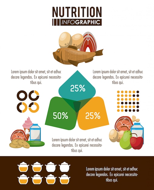 栄養と食物のインフォグラフィック
