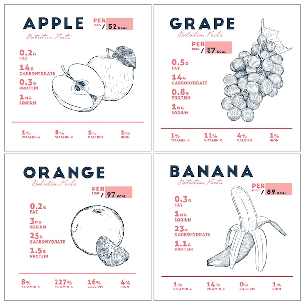 Nutrition facts of fruit