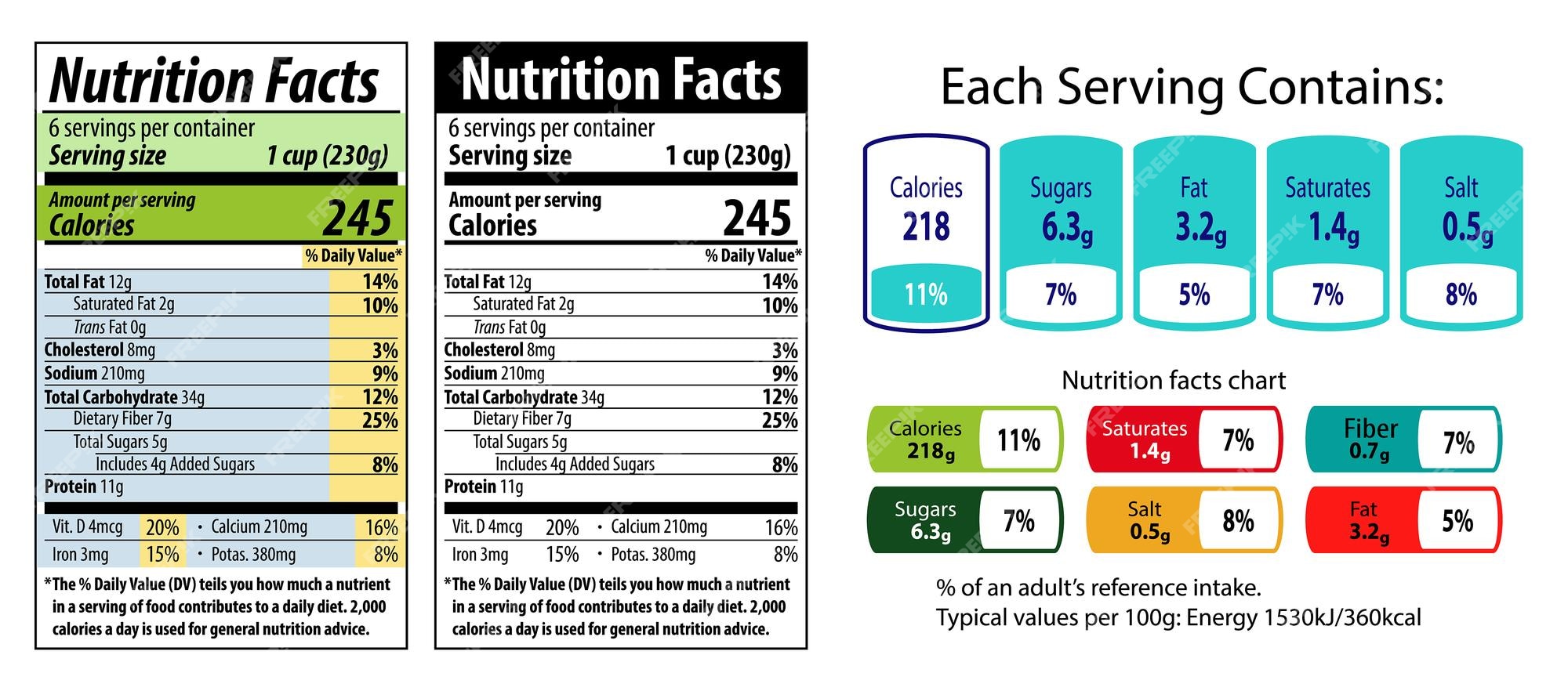 Nutrition Chart For Cereal