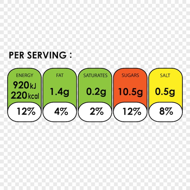 Etichetta informativa sui fatti nutrizionali per il pacchetto di scatole di cereali