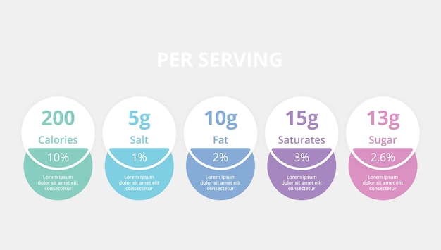 Nutrition facts information label