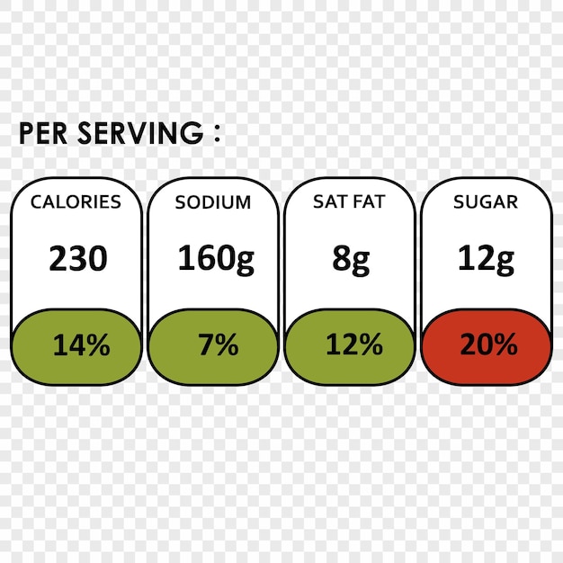 Nutrition Facts information label