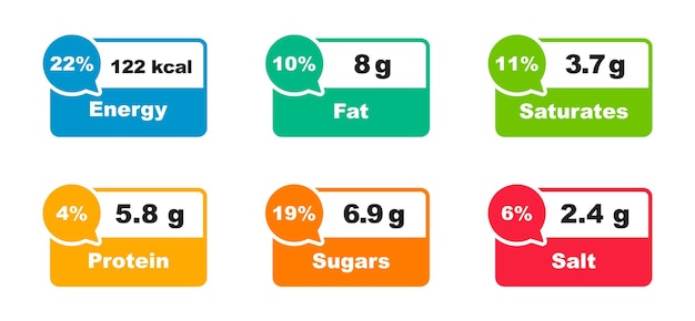 Vector nutrition facts label nutrition facts in gram en dagelijkse waarde in procent